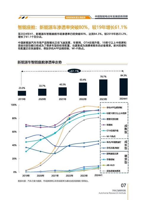 成都156起亚对未来市场的预测，名爵汽车品牌文化的传播